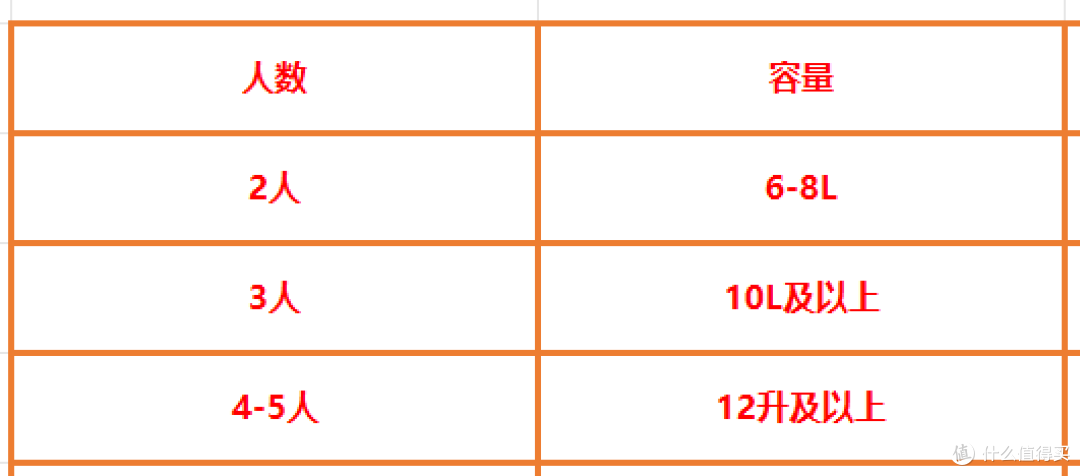 【自费7k实测】2024家用电蒸锅横测|为什么要买电蒸锅？东菱、康宁、北鼎热门电蒸锅哪个更适合家用？