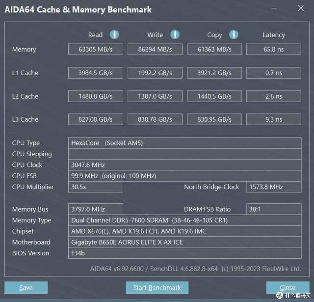 解锁锐龙9000功耗锁生产力最高提升9%   技嘉B650E AORUS ELITE X AX ICE