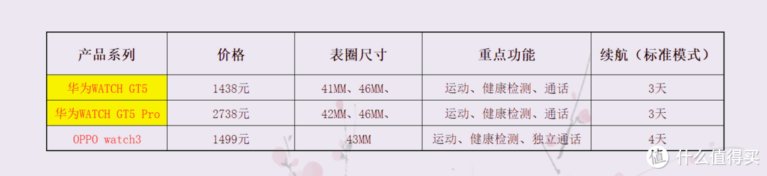 价格仅供参考