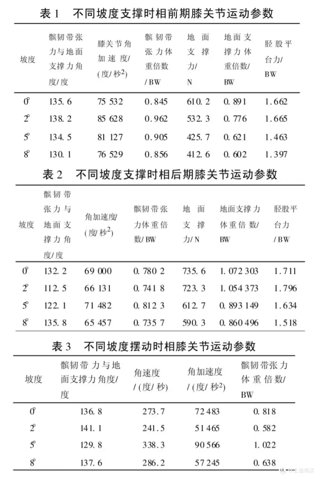 【实测】2024年高性价比跑步机推荐,主流跑步机选购攻略,附立久佳、舒华、Keep、速尔跑步机测评