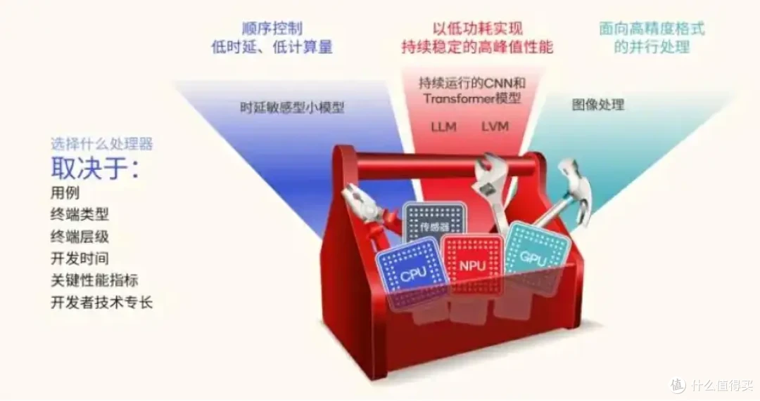 80T算力加持、这才是真正的AIPC丨零刻SER9深度测评