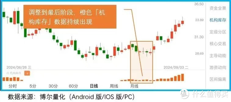 炒股从200万翻到2000万的一些经验