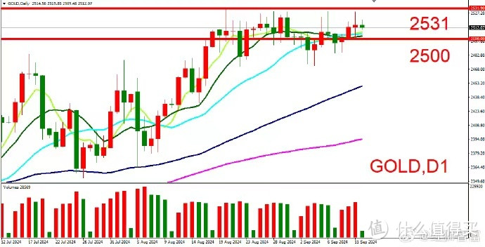 炒股从200万翻到2000万的一些经验