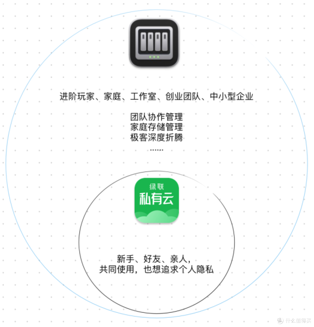 绿联NAS新老系统怎么选择？一文搞懂两个系统的不同点！