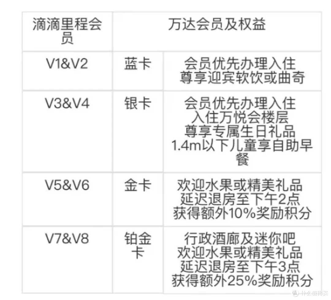 速度！顶级会籍免费领！入住一次回血700多，这波大促真的很香！