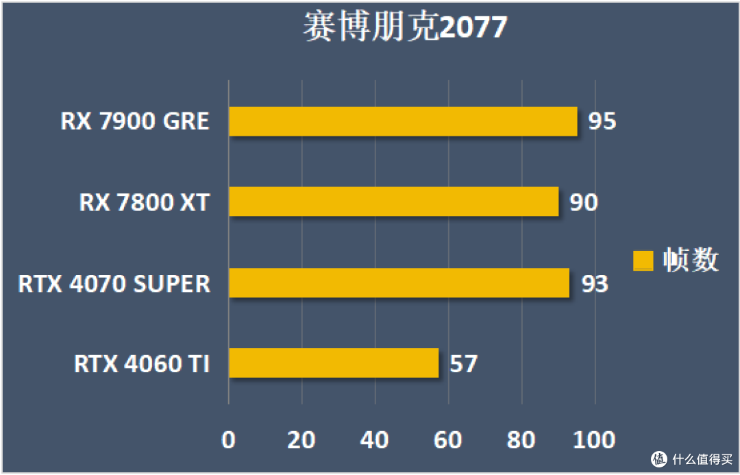 一块钱能换多少性能?2024年度甜品卡横评,谁才是性价比之王?