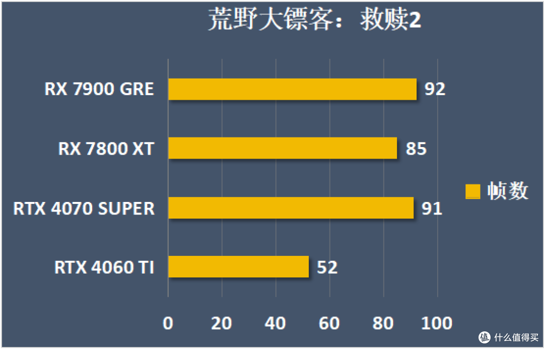 一块钱能换多少性能?2024年度甜品卡横评,谁才是性价比之王?