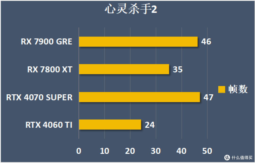 一块钱能换多少性能?2024年度甜品卡横评,谁才是性价比之王?