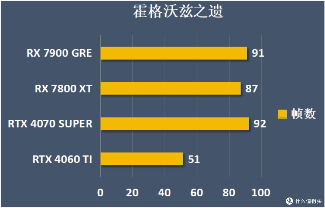 一块钱能换多少性能?2024年度甜品卡横评,谁才是性价比之王?