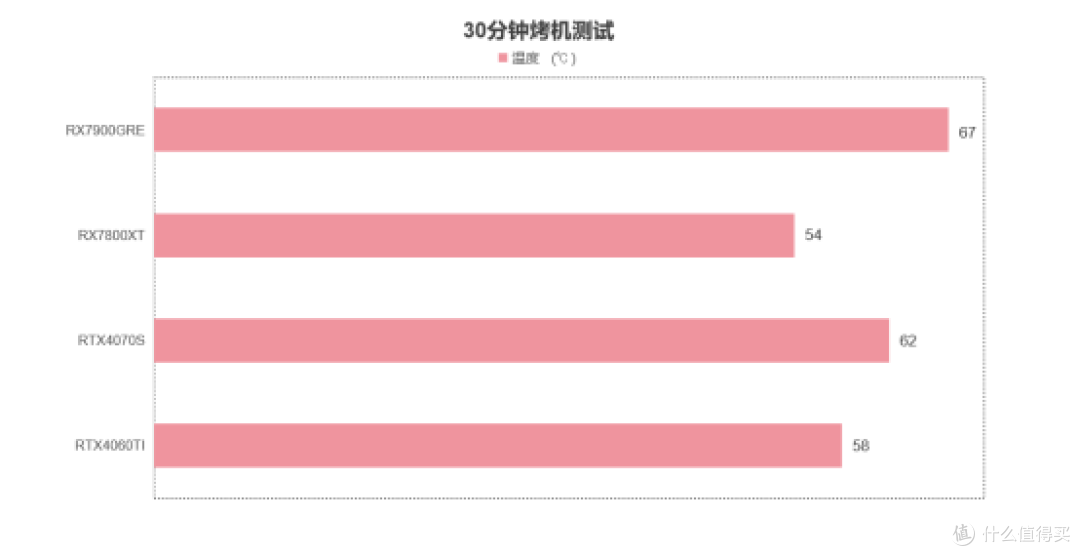 一块钱能换多少性能?2024年度甜品卡横评,谁才是性价比之王?