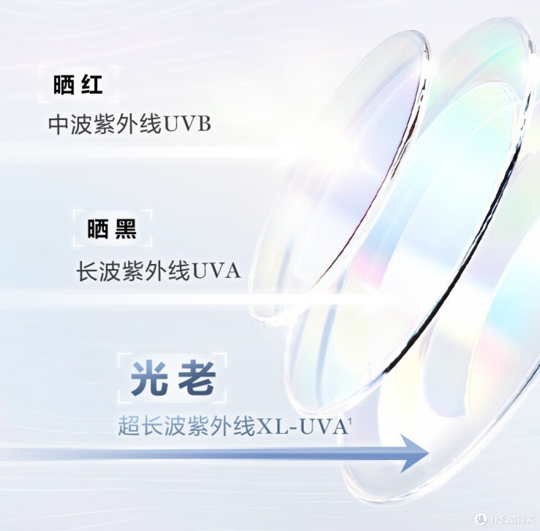 兰蔻 轻透水漾防晒乳——通勤、户外理想选择