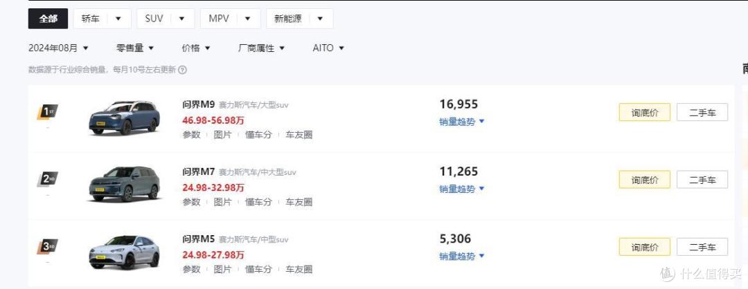 华为+奇瑞的“王炸组合”，为什么销量还赶不上“东风+华为”？