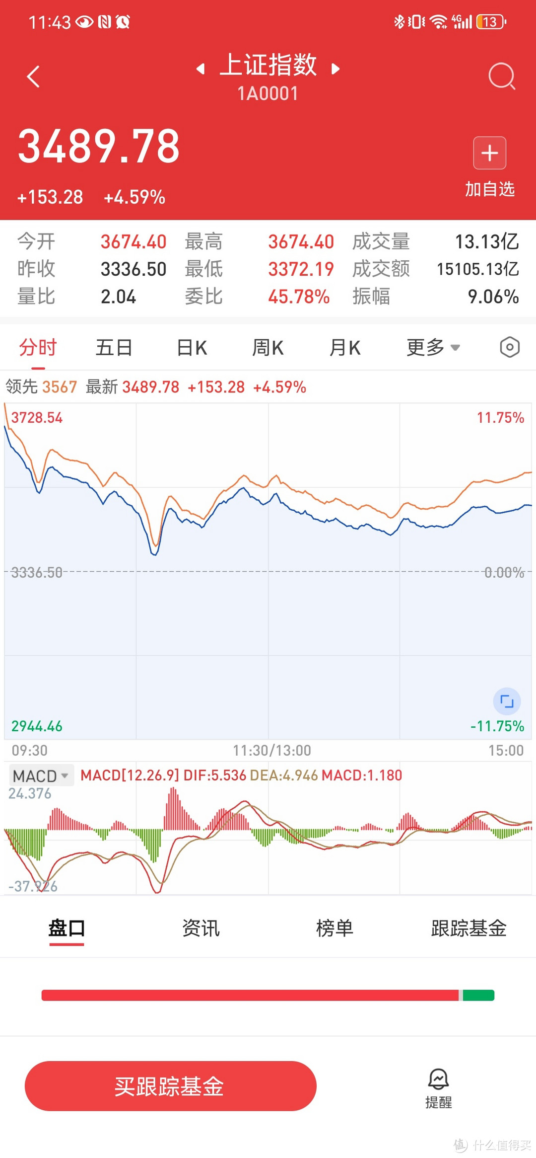 股市舔血必看！10月8日收盘感悟