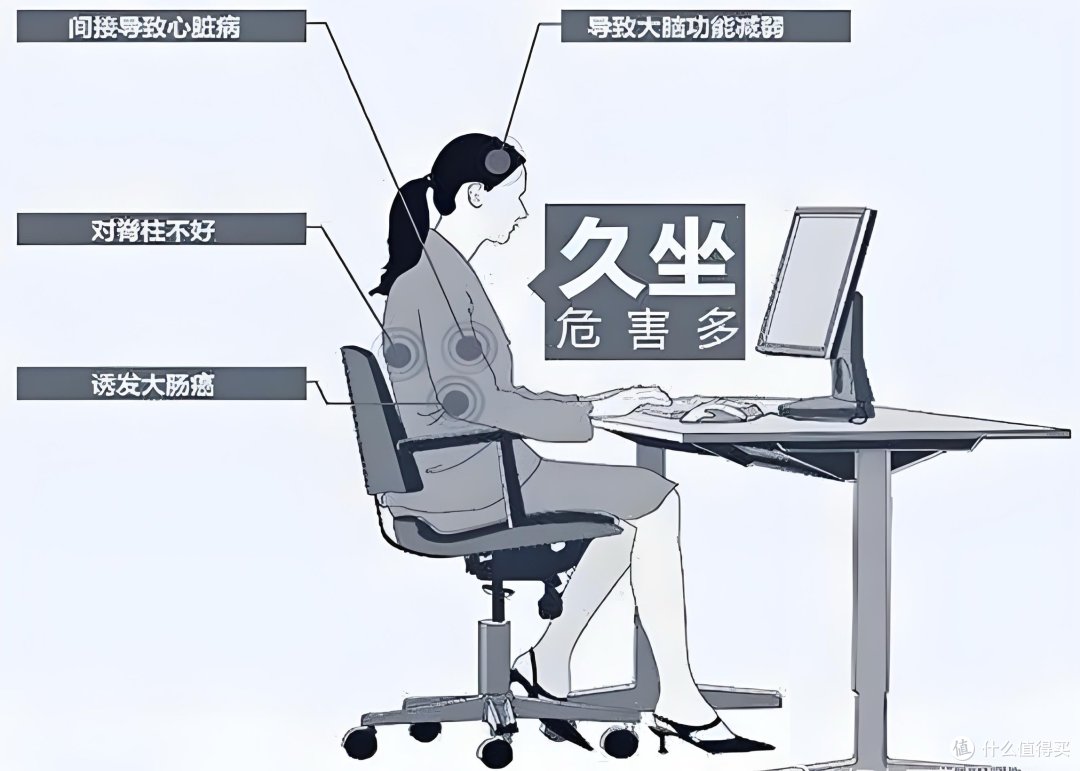 办公室养生操,工作健康两不误💪 —— 让你的职场生活焕发新生!