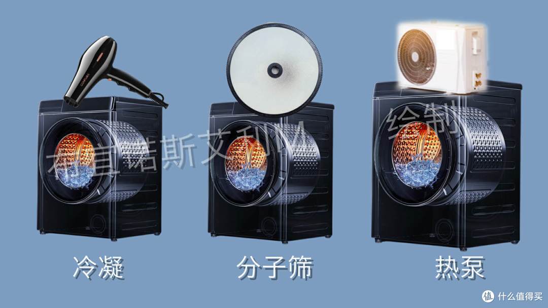 低温烘干，高端AI聪明洗？石头分子筛洗烘一体机Z1 Pro测评