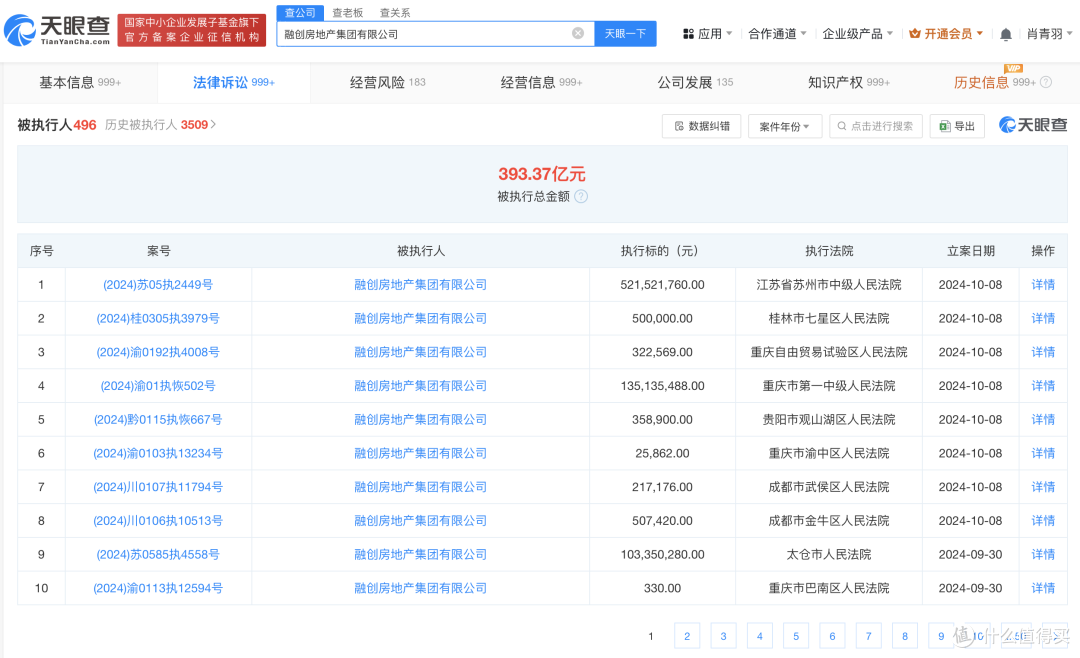 融创等被强制执行6.58亿
