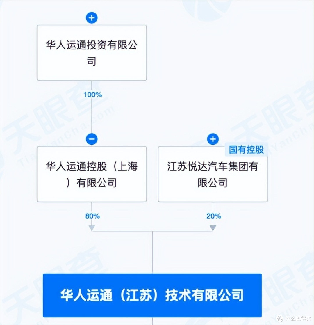 华人运通旗下两家公司被强制执行2.6亿