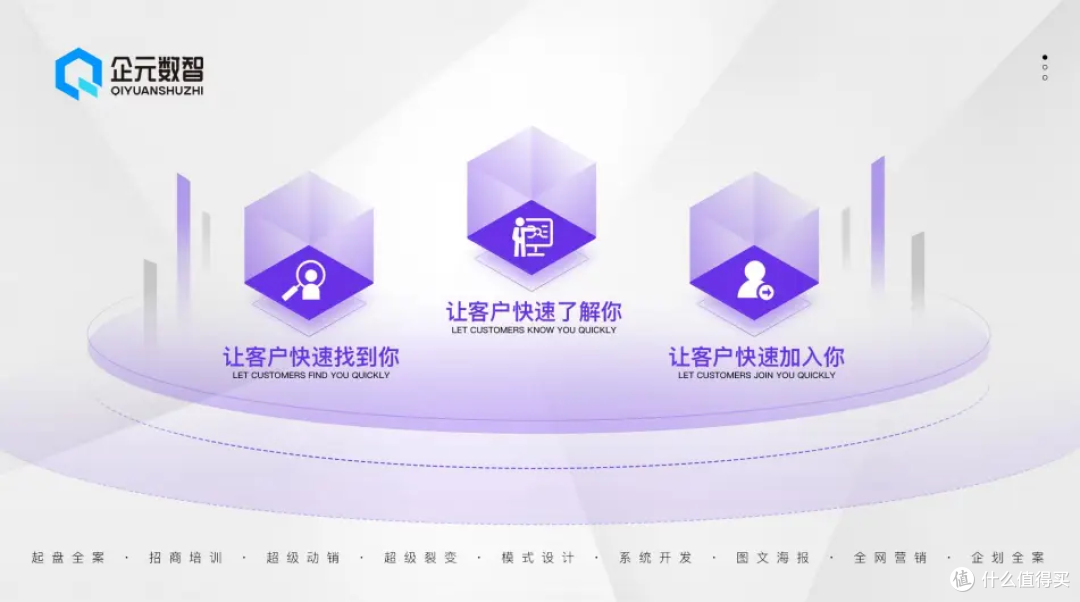 让数据驱动营销:企元数智全网营销的优势