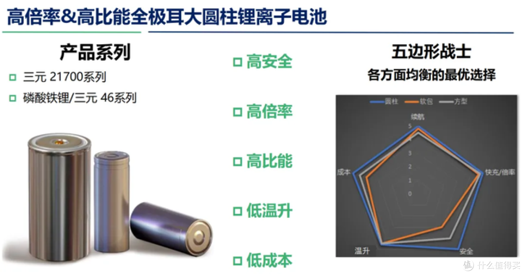 全极耳电芯市场爆发，11家企业推出18款全极耳电芯产品