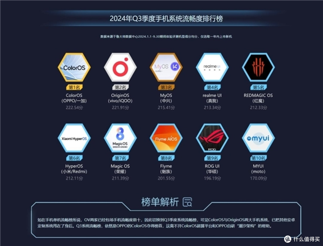 鲁大师2024年手机Q3季报:顶级旗舰激烈角逐,骁龙、天玑新芯片发布前最后一战