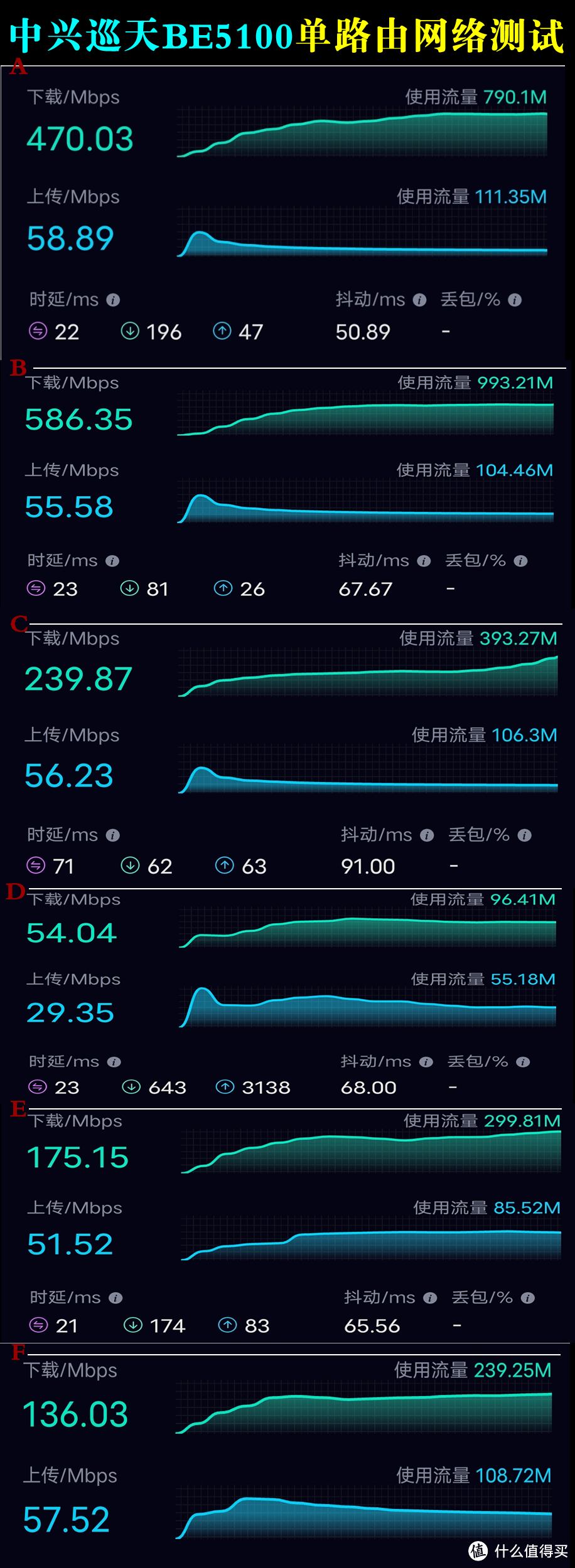 WIFI7尝鲜 中兴巡天BE5100路由器