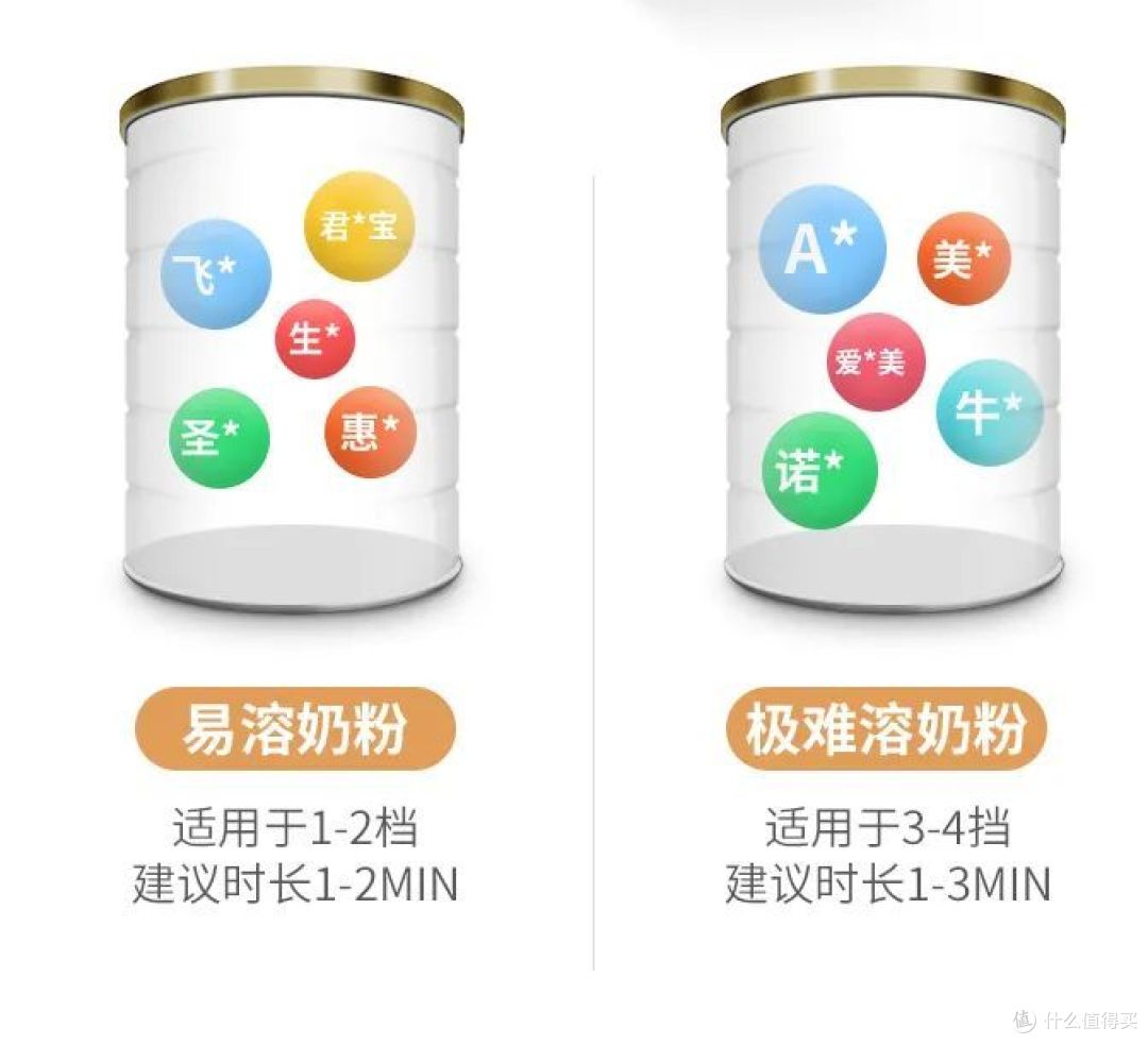 摇奶器是智商税吗?