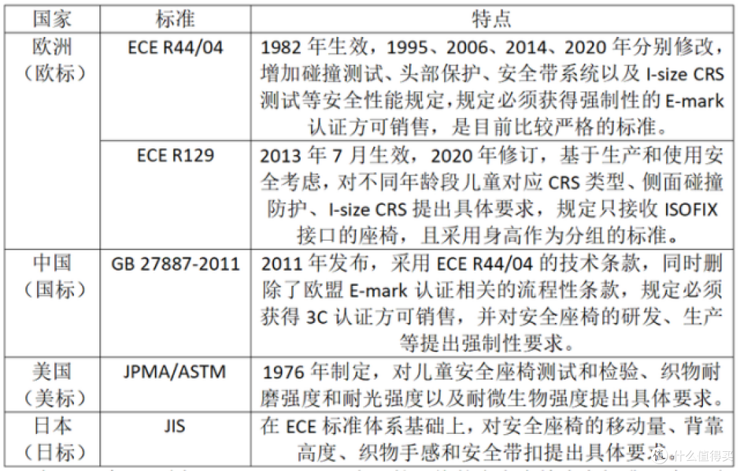 如何选购儿童安全座椅？高性价比安全座椅推荐！