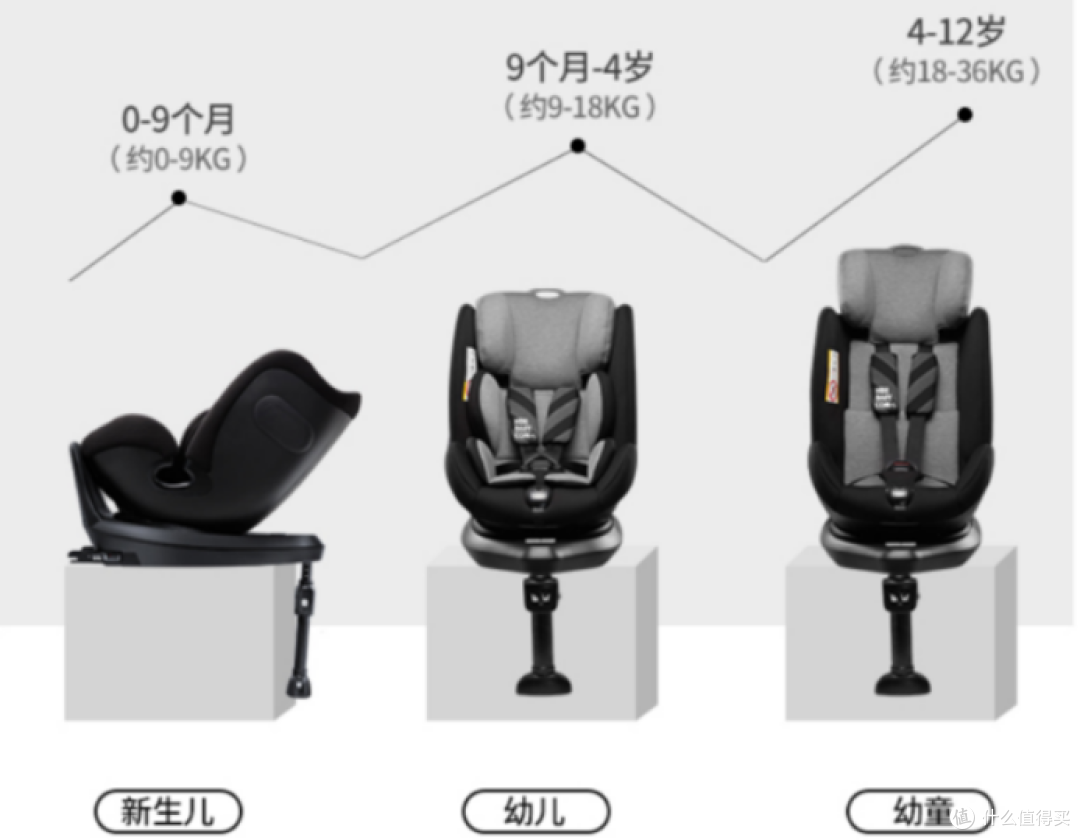 如何选购儿童安全座椅？高性价比安全座椅推荐！