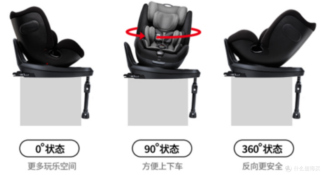 如何选购儿童安全座椅？高性价比安全座椅推荐！