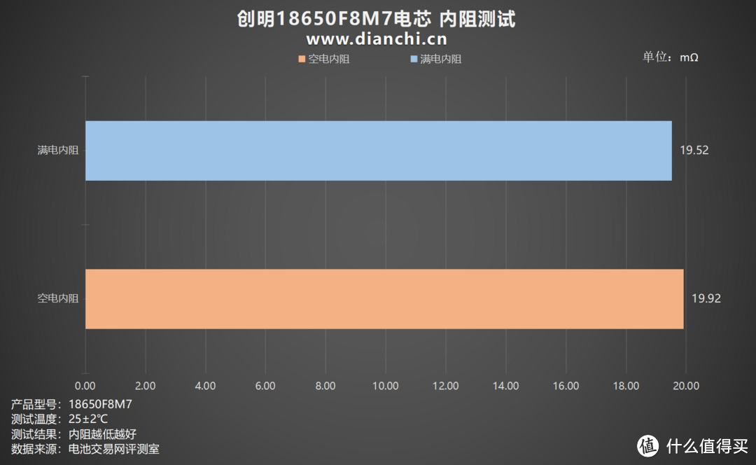 储能领域佼佼者，创明18650F8M7电芯评测