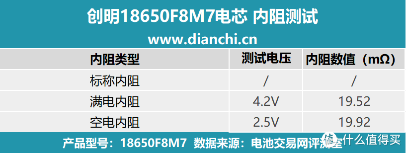 储能领域佼佼者，创明18650F8M7电芯评测