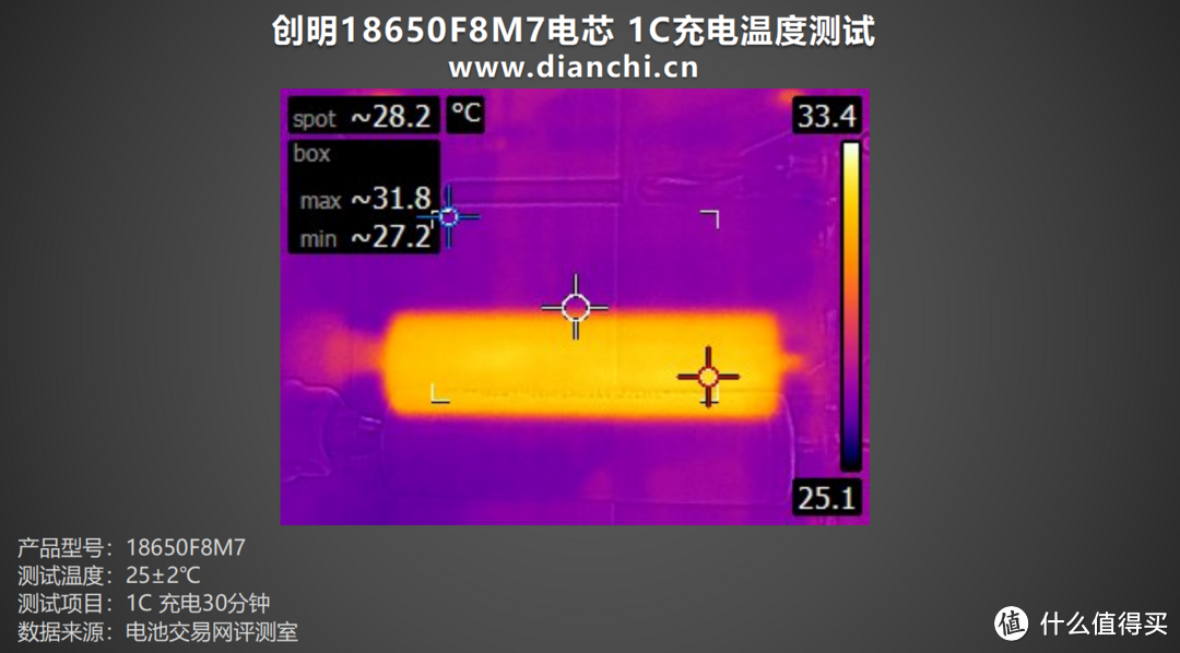 储能领域佼佼者，创明18650F8M7电芯评测