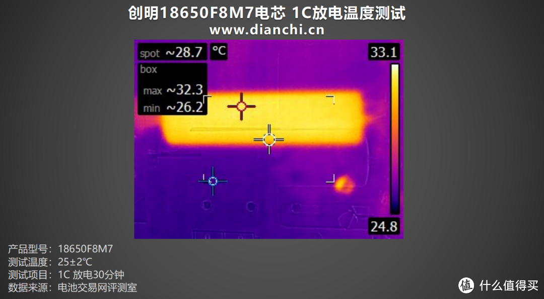 储能领域佼佼者，创明18650F8M7电芯评测