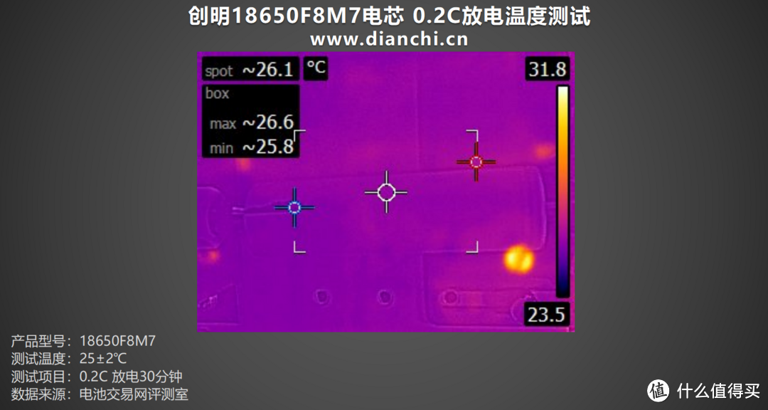 储能领域佼佼者，创明18650F8M7电芯评测