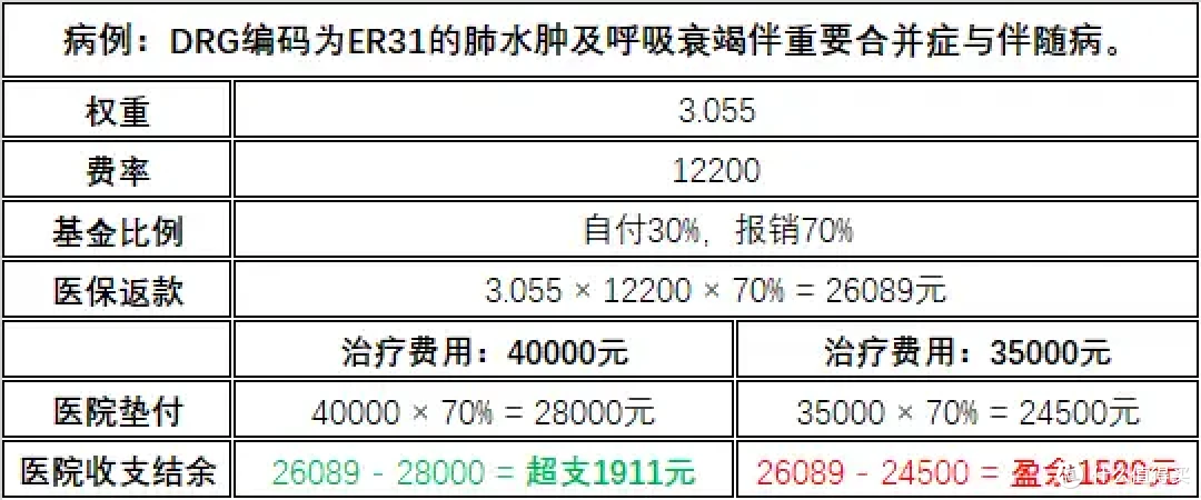 人均看病少2千!2025年,医保要大变天?