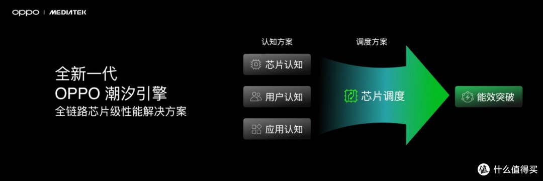 首发搭载潮汐引擎x天玑9400,OPPO Find X8系列发布会定档