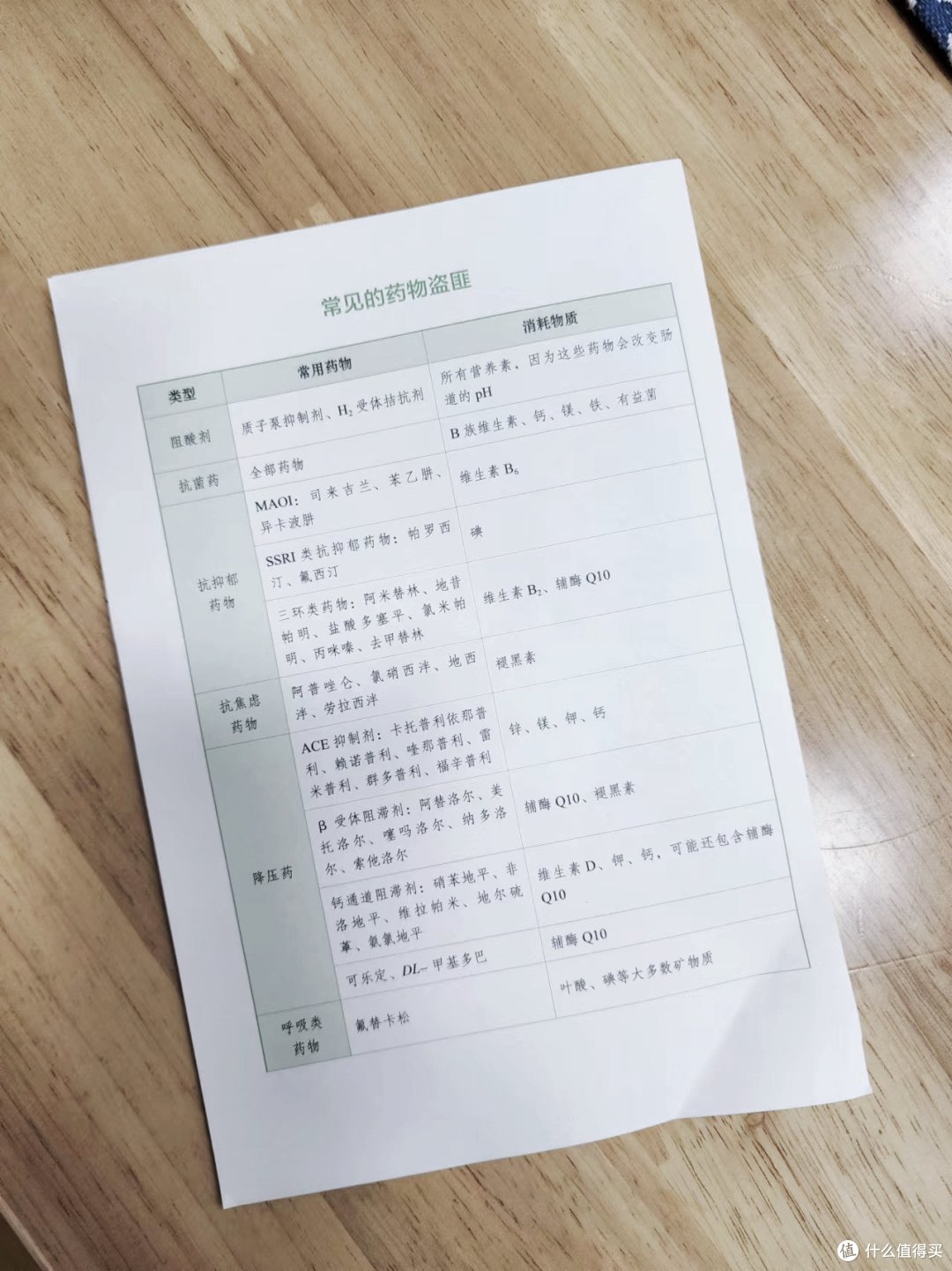 三分治，七分养。《药物的毒，营养来解》。