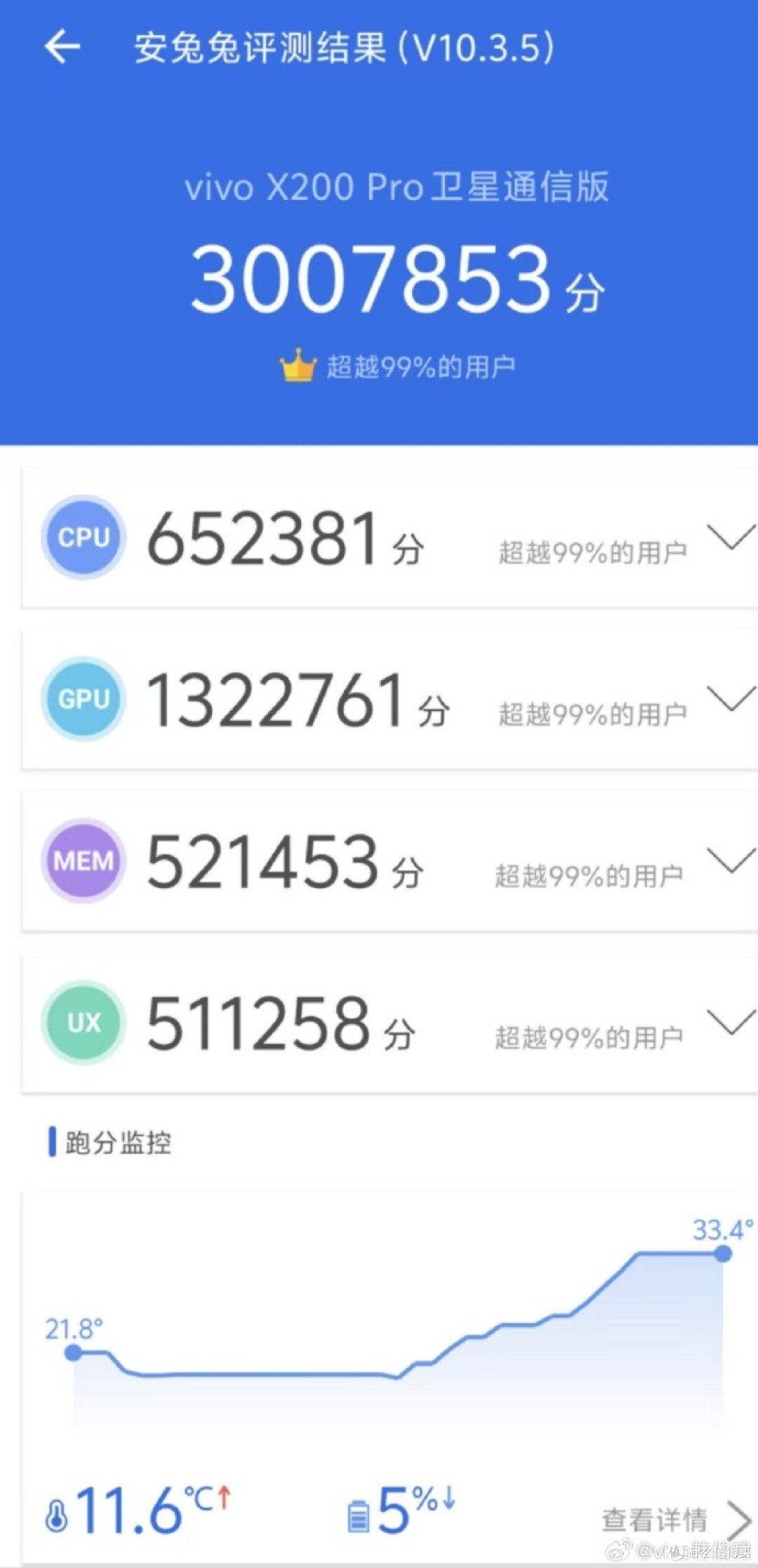 性能再升级?vivo X200系列将首发天玑9400引发关注
