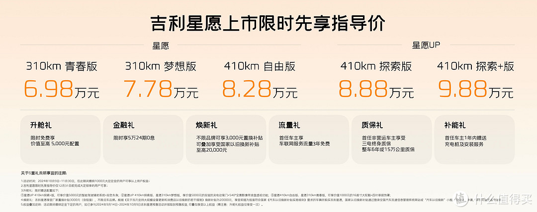 6.98-9.88万元！吉利星愿正式上市：纯电小车价值新标杆