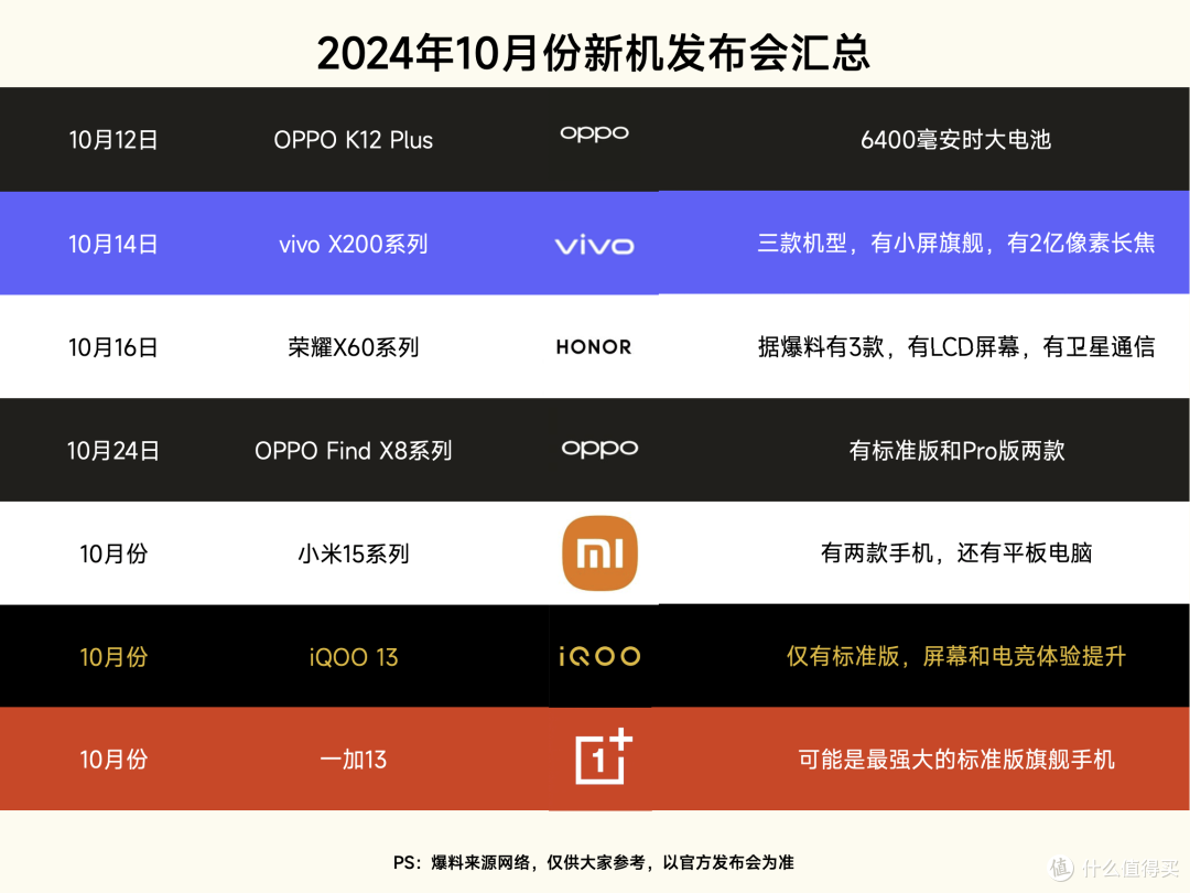 巅峰对决!10月待发布新机前瞻,你期待哪一款?