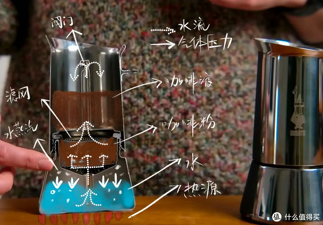 备战双十一，咖啡馆老板帮你选机器——摩卡壶篇