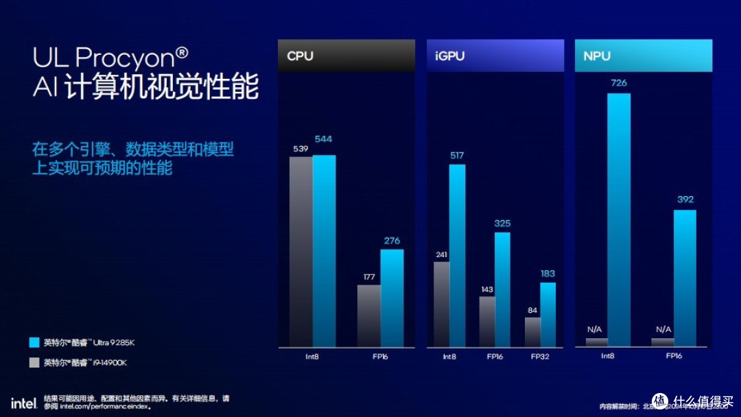 英特尔酷睿Ultra 200S浅析：功耗降低40% 多线程性能提升超15% 首个桌面级AI处理器