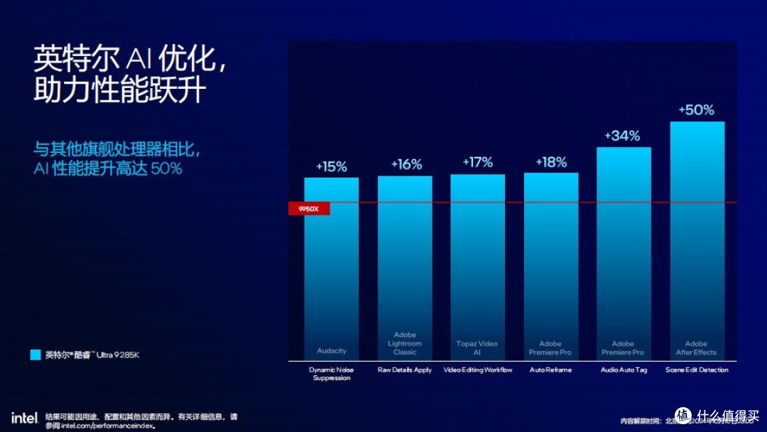 英特尔酷睿Ultra 200S浅析：功耗降低40% 多线程性能提升超15% 首个桌面级AI处理器