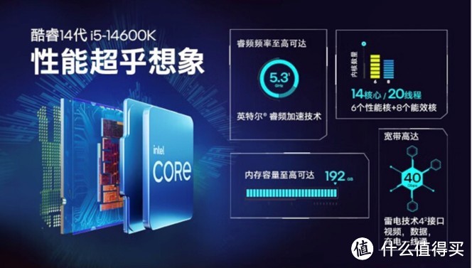 intel酷睿全面降价，14600KF是否值得购买？