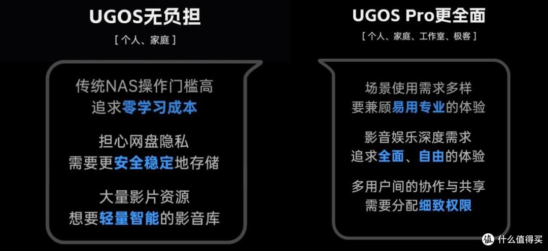 绿联NAS DX4600+切换为UGOS Pro有何不同?看完这篇你会有答案