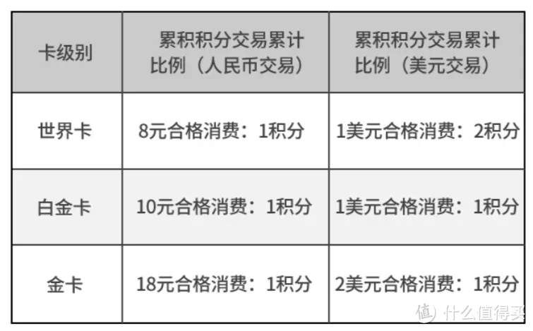 钻卡BUG大放水，轻松拿下高端会籍，简直就是超强回血！