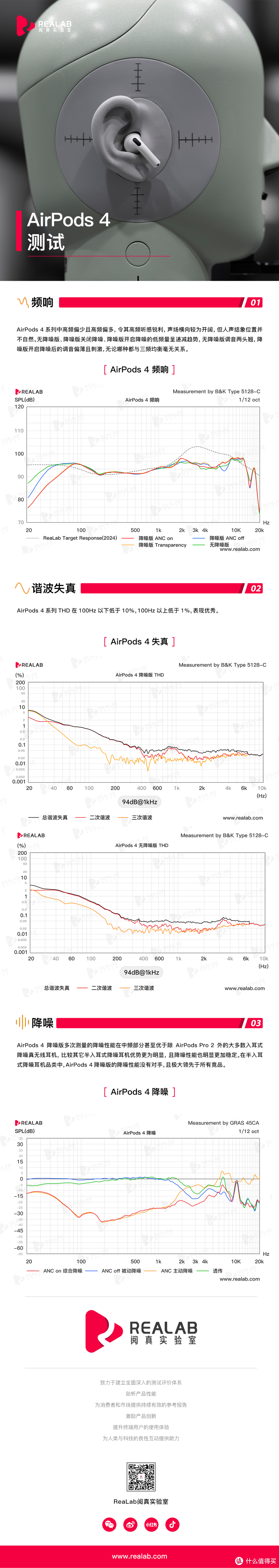 ReaLab｜苹果 AirPods 4 测试