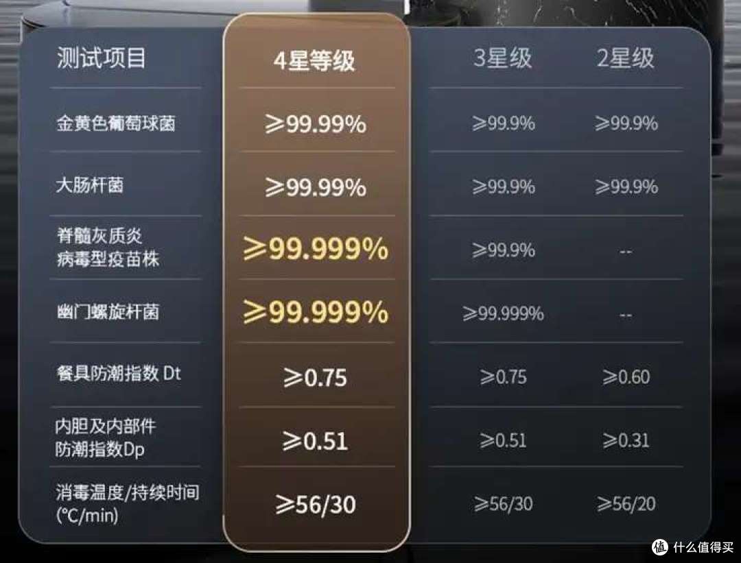 妈！洗碗机真的比手洗好用多了！6款嵌入式洗碗机推荐