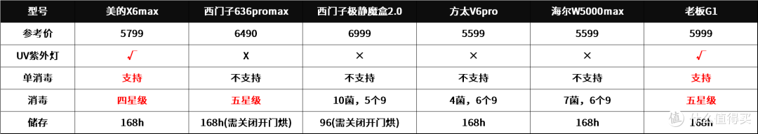 妈！洗碗机真的比手洗好用多了！6款嵌入式洗碗机推荐