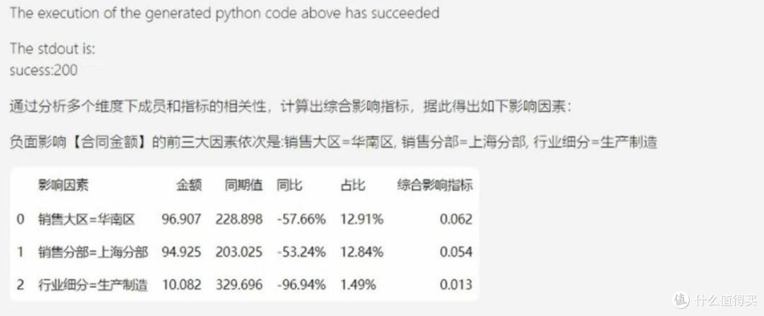 大模型撬动数据新质生产力,我们重新解构了智能BI